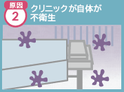 原因2 クリニックが自体が不衛生