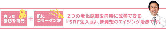 失った脂肪を補充＋肌にコラーゲン増　２つの老化原因を同時に改善できる『SRF注入』は、まさに新発想のエイジング治療です。